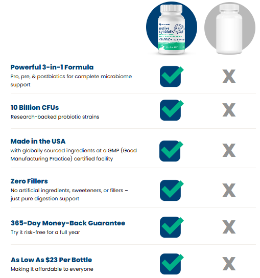 NativePath Native Synbiotic vs Other Supplements