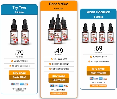Sugar Drop pricing details